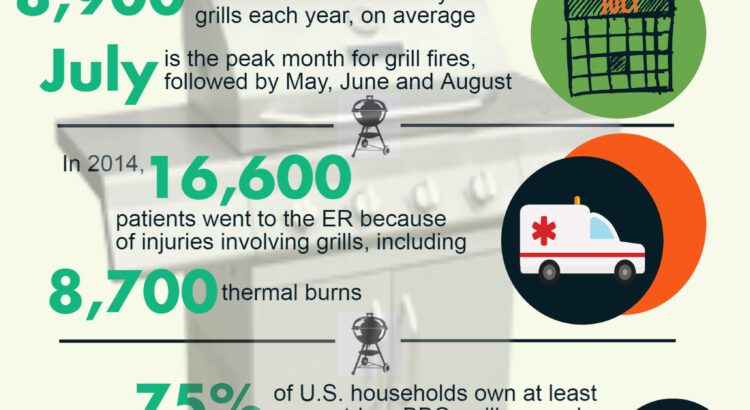 Grilling Info Graphic from www.nfpa.org/grilling